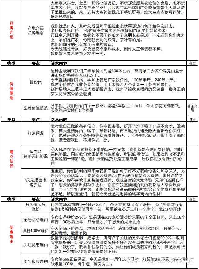 口播文案脚本：综合范文、框架、房地产案例、撰写指南及素材精选