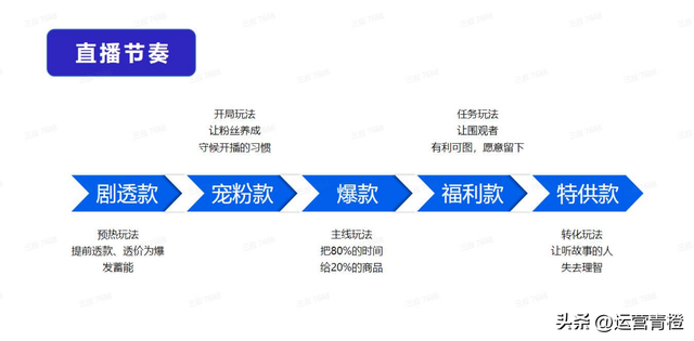 全面指南：打造专业口播内容脚本与策略，解决各类口播创作需求