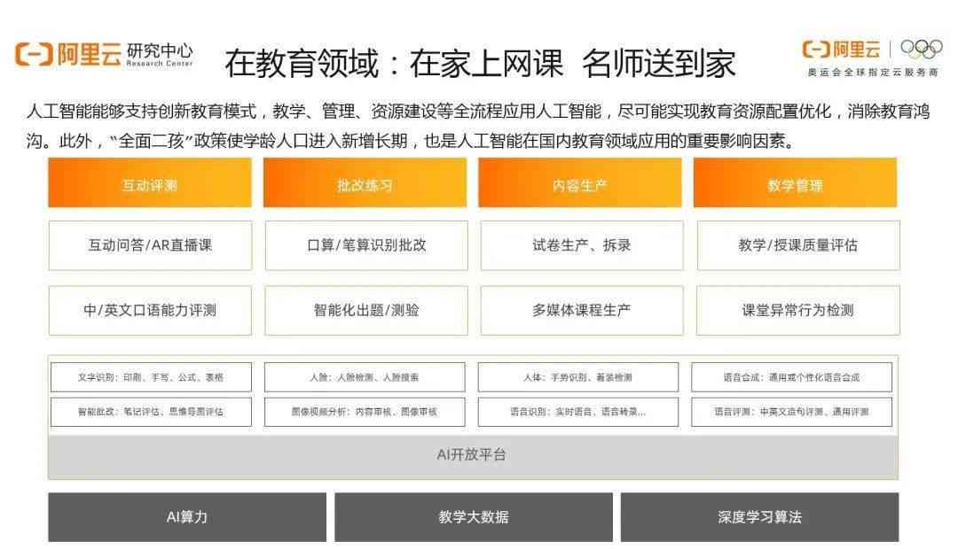 人工智能市场洞察：2023 AI市场调研报告精华汇编