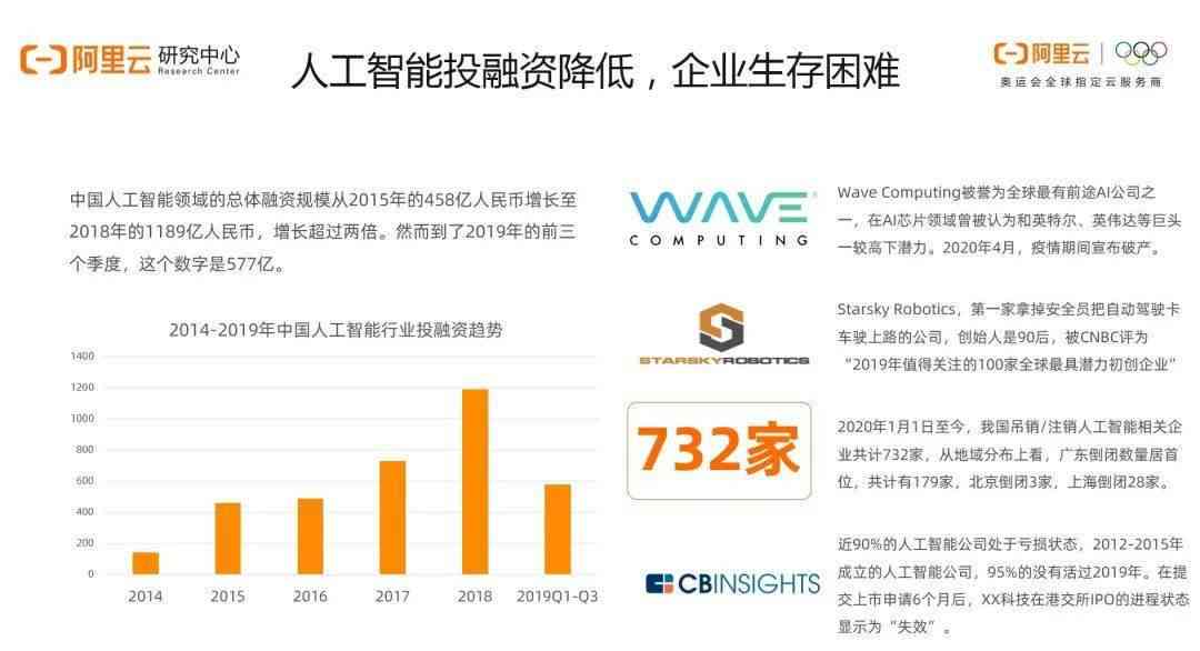 人工智能市场洞察：2023 AI市场调研报告精华汇编