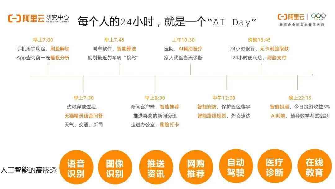 人工智能市场洞察：2023 AI市场调研报告精华汇编