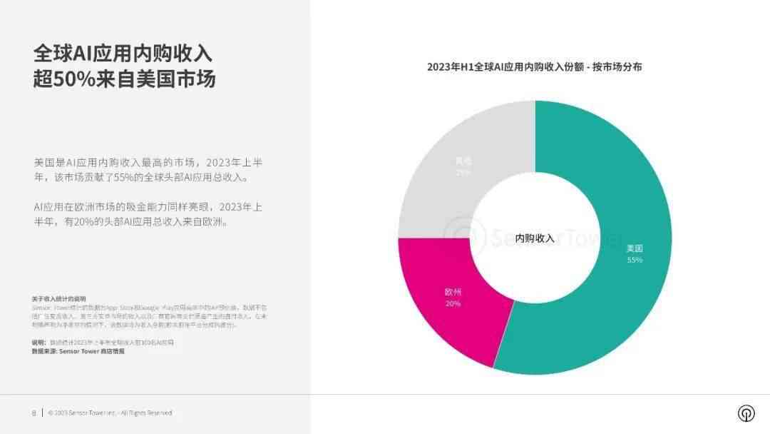 人工智能市场洞察：2023 AI市场调研报告精华汇编