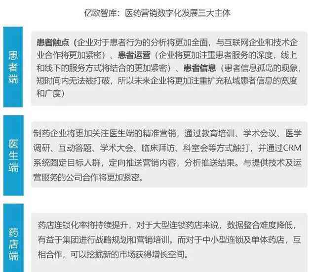 人工智能行业深度分析：2023年AI市场调研报告综合解读与未来趋势预测