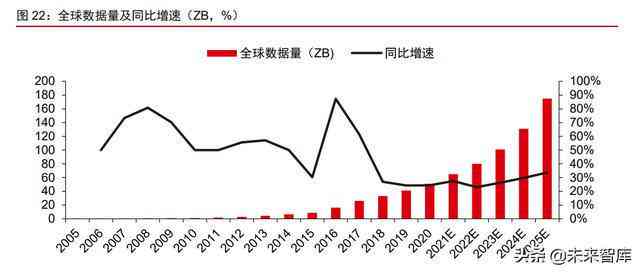 人工智能行业深度分析：2023年AI市场调研报告综合解读与未来趋势预测