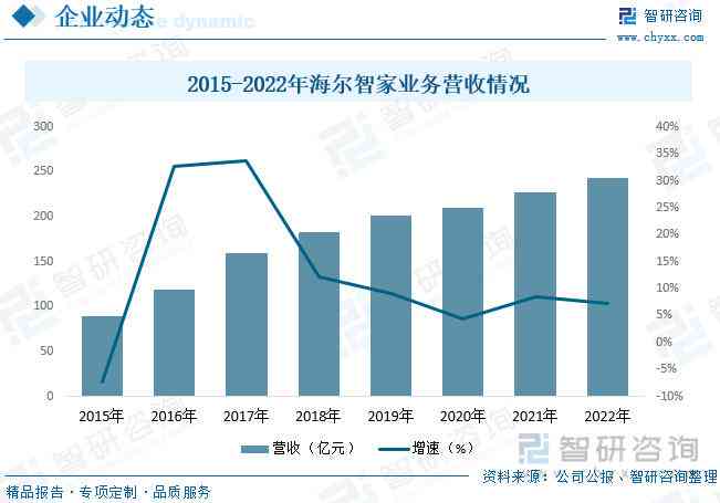 人工智能行业深度分析：2023年AI市场调研报告综合解读与未来趋势预测