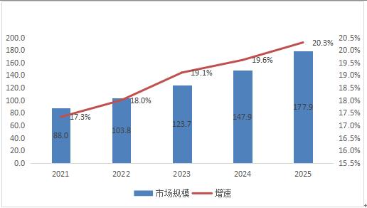 人工智能行业深度分析：2023年AI市场调研报告综合解读与未来趋势预测