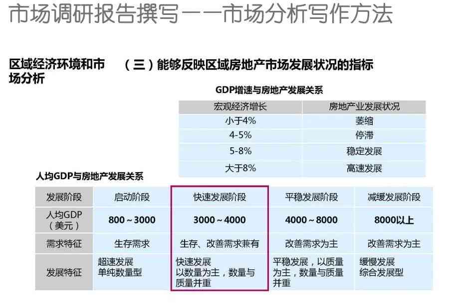 市场调查报告：写作模板、范文案例、名词解释与侧重点分析