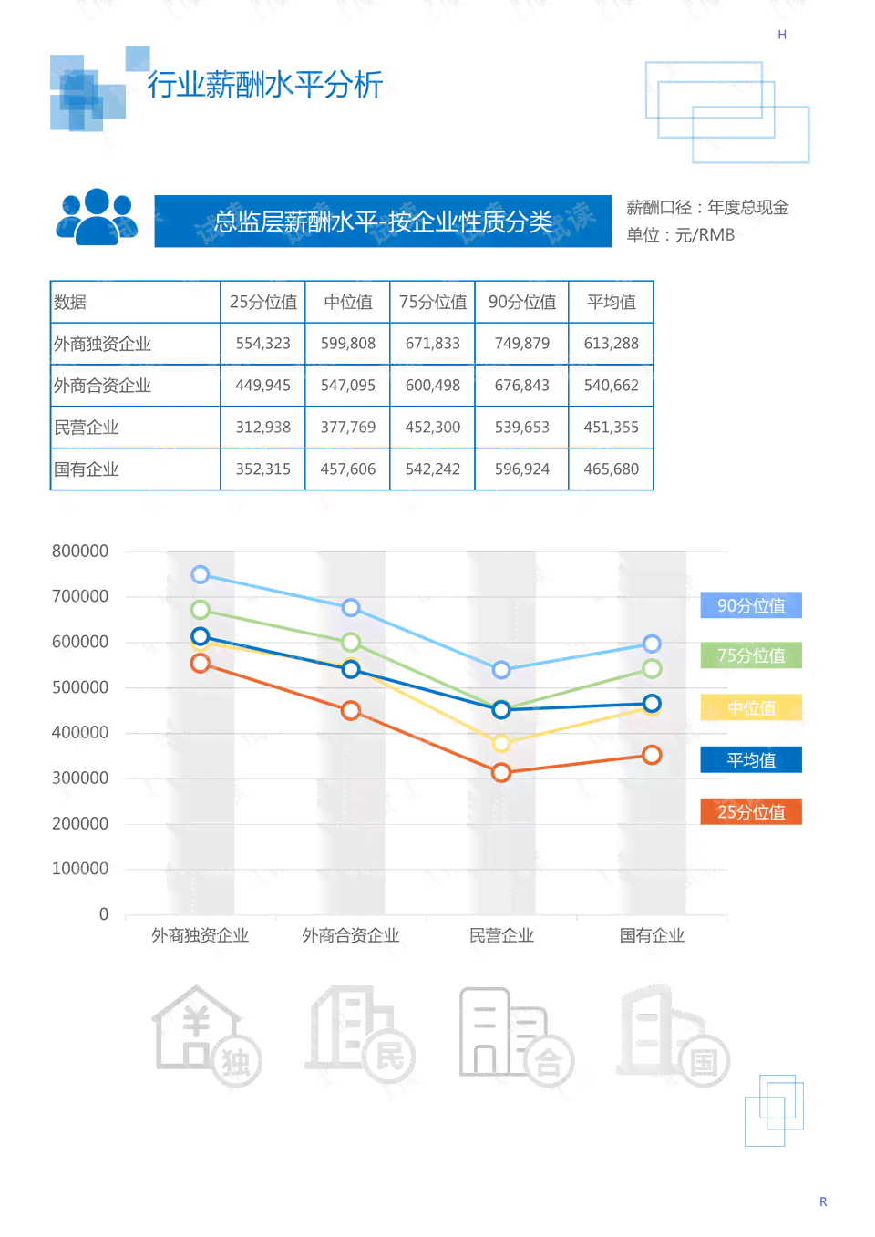 深入洞察：关键领域调研数据分析报告