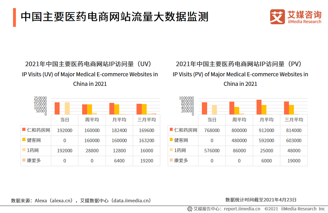 深入洞察：关键领域调研数据分析报告