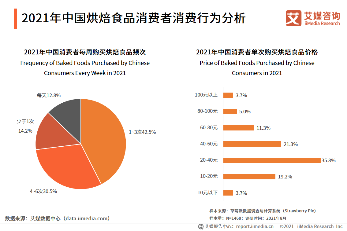 深入洞察：关键领域调研数据分析报告