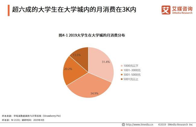 深入洞察：关键领域调研数据分析报告