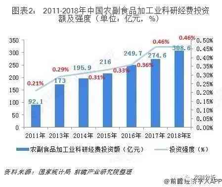 AI市场商机深度解析：探索前沿趋势、投资机会与未来盈利策略