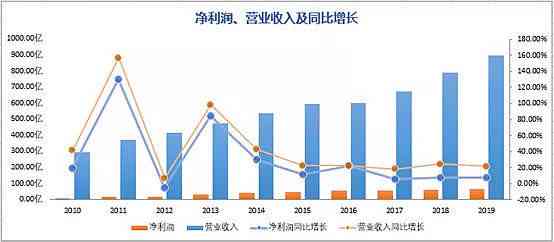 AI市场商机深度解析：探索前沿趋势、投资机会与未来盈利策略