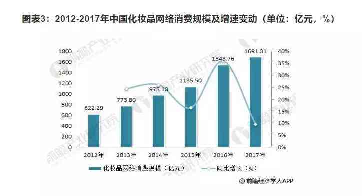 AI市场商机深度解析：探索前沿趋势、投资机会与未来盈利策略