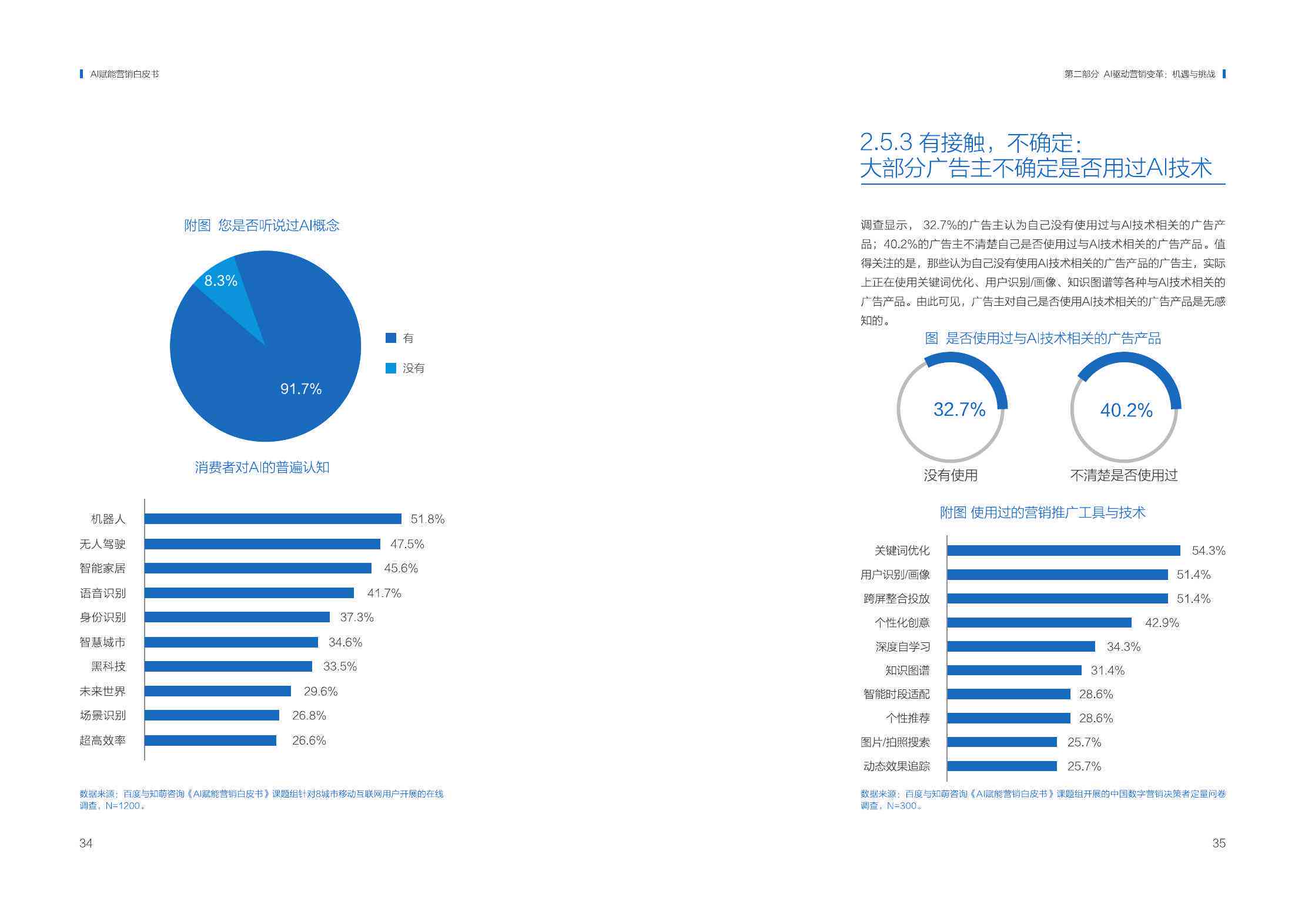 百度AI市场调研报告