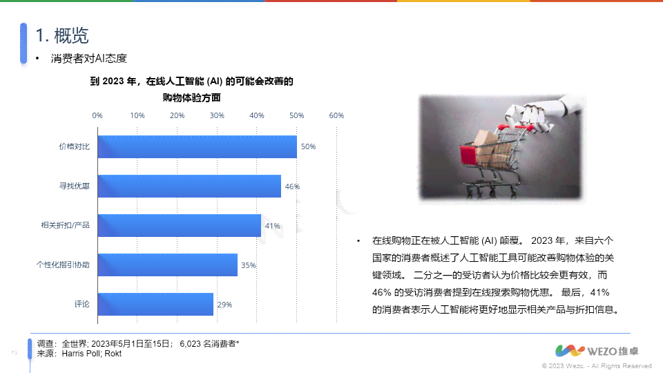 百度AI市场调研报告