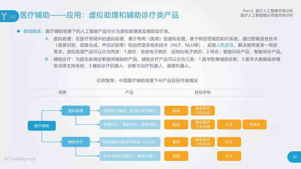 百度AI市场调研报告