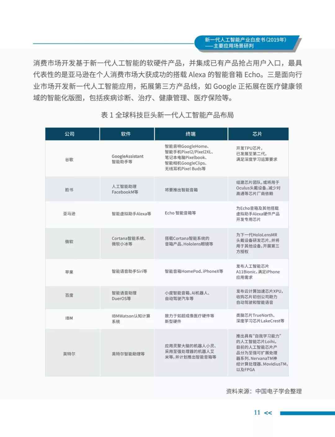 人工智能报告模板大全：涵各行业应用场景与解决方案