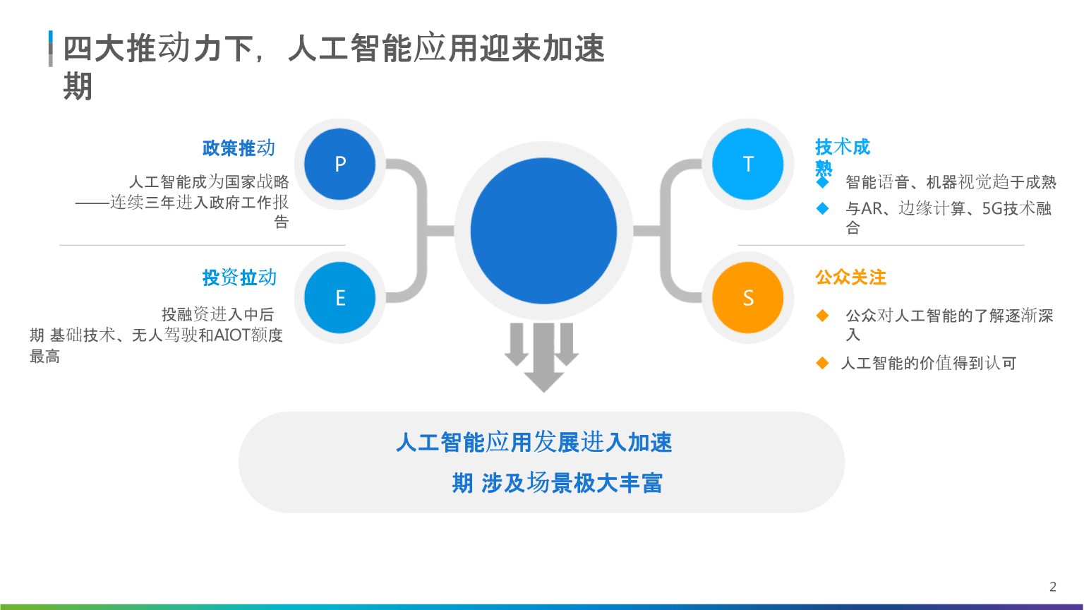 人工智能报告模板大全：涵各行业应用场景与解决方案