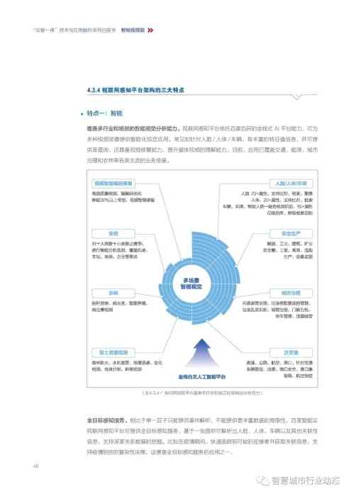 人工智能报告模板大全：涵各行业应用场景与解决方案