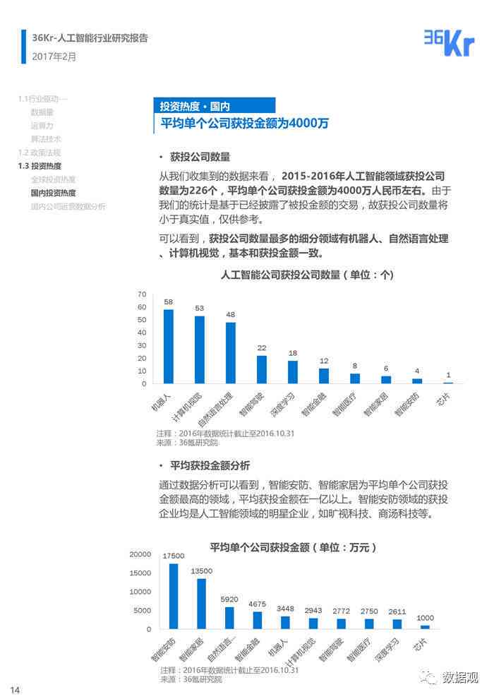 人工智能报告模板大全：涵各行业应用场景与解决方案