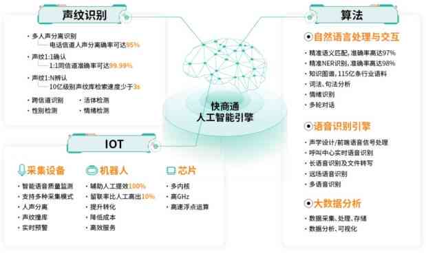 ai产品分析：全面介绍及两种主要使用方式与常见产品列举