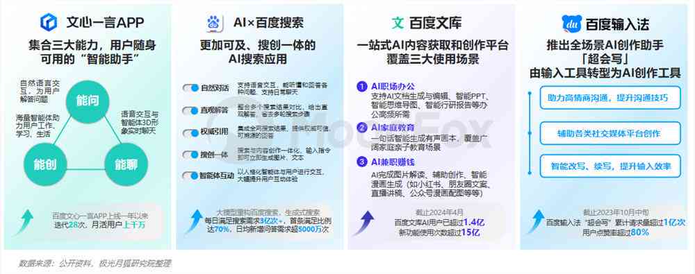 ai产品分析：全面介绍及两种主要使用方式与常见产品列举