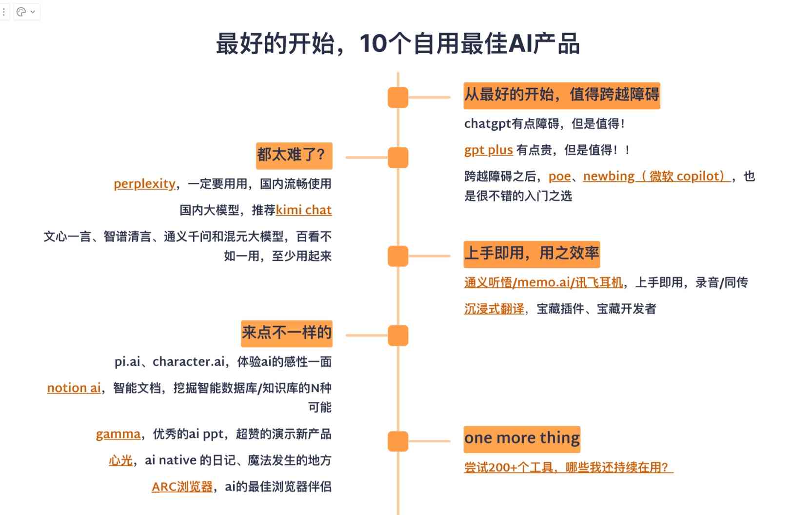 ai产品报告