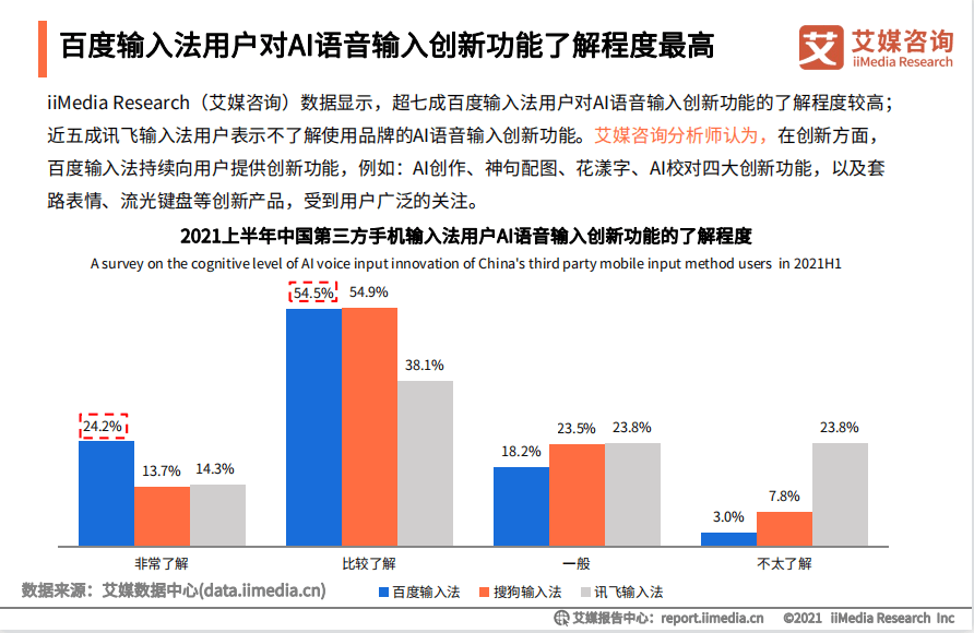 ai产品报告