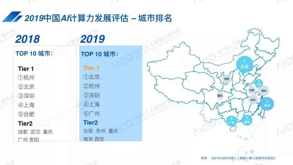 智能写作助手综合实力评测：2023年度人工智能写作软件TOP榜单