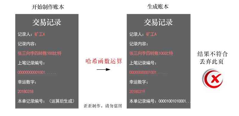 工伤鉴定仅凭人证是否足够：探讨证据有效性与认定标准