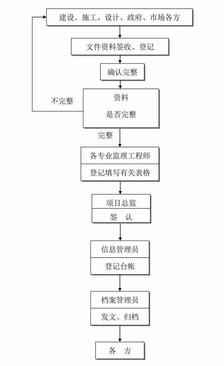 工伤事故罪认定标准与处理流程：全方位解析他人如何界定工伤事故罪