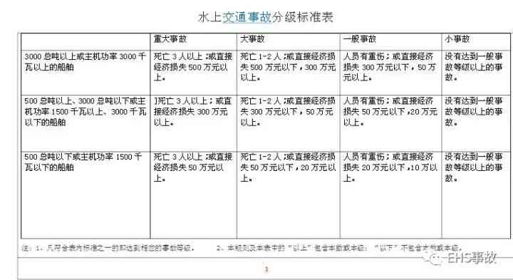 工伤事故罪认定标准与处理流程：全方位解析他人如何界定工伤事故罪