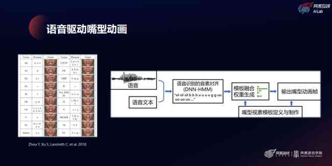 AI鸟类识别文案怎么做的：详解制作流程与技术要点