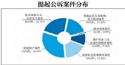 揭露他人犯罪活动：如何合法合规应对与举报指南