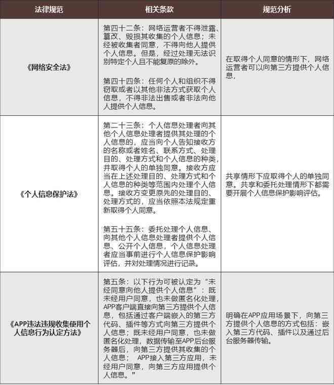 揭露他人犯罪活动：如何合法合规应对与举报指南