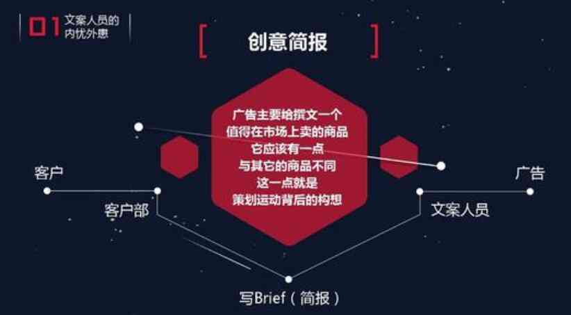 全面攻略：打造高效推广文案，一站式解决用户搜索痛点！