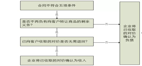 代发工资情形下的工伤认定标准与案例分析