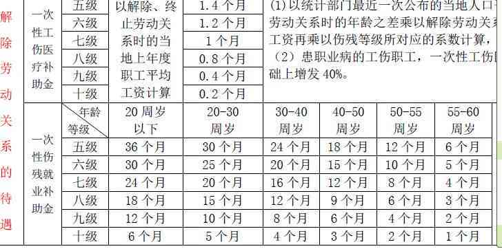 代发工资情形下的工伤认定标准与案例分析