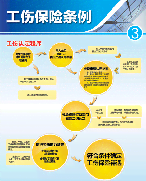 职工代投保险后工伤认定主动化