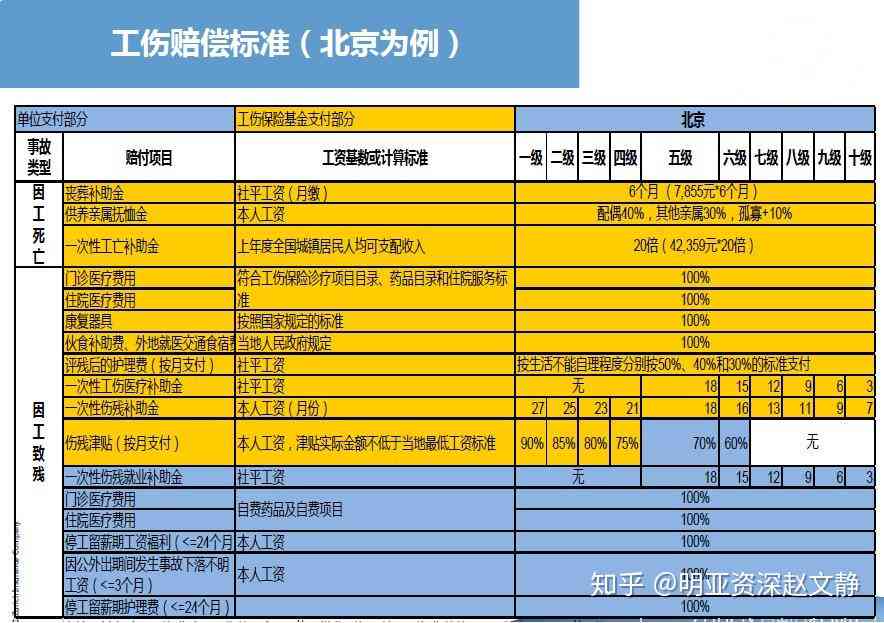 职工代投保险后工伤认定主动化