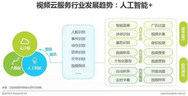 全方位解析：AI创作工具的核心特性与多场景应用优势