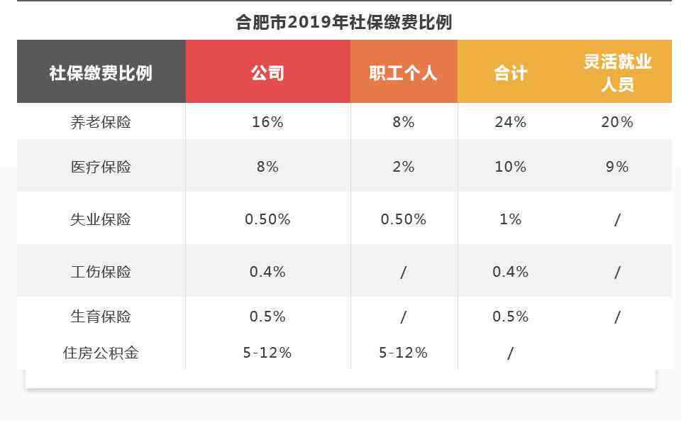 工伤赔偿认定：代缴保险公司责任与权益保障解析