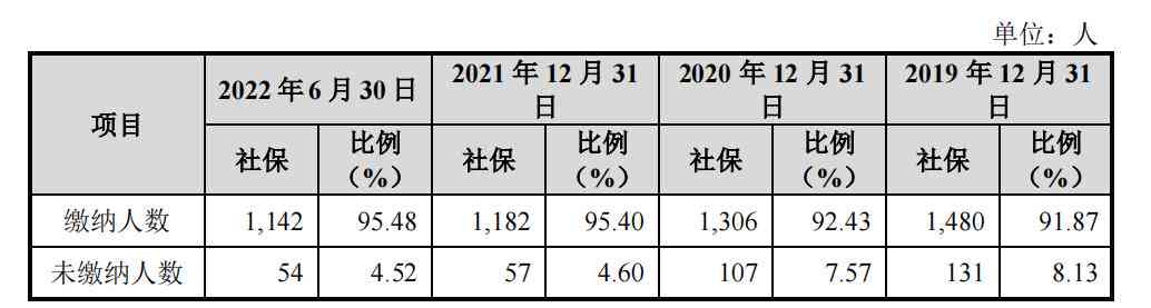 工伤赔偿认定：代缴保险公司责任与权益保障解析