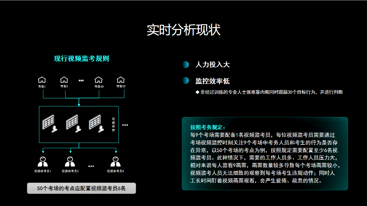 AI检测作弊：核心技术解析与作弊行为识别方法