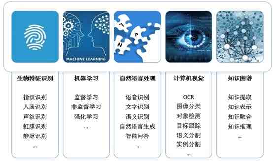 AI检测作弊：核心技术解析与作弊行为识别方法