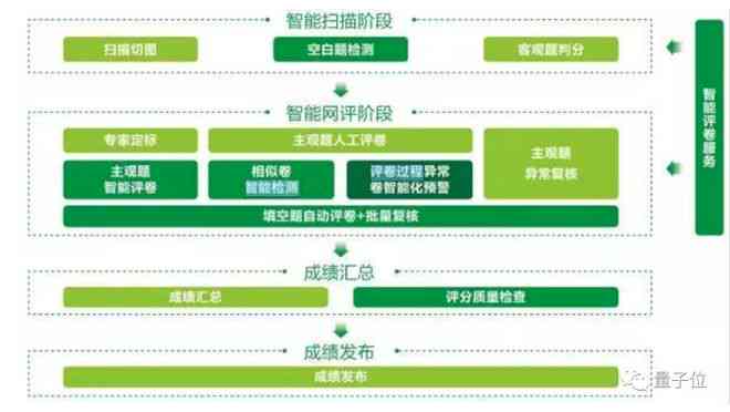 AI检测作弊：核心技术解析与作弊行为识别方法