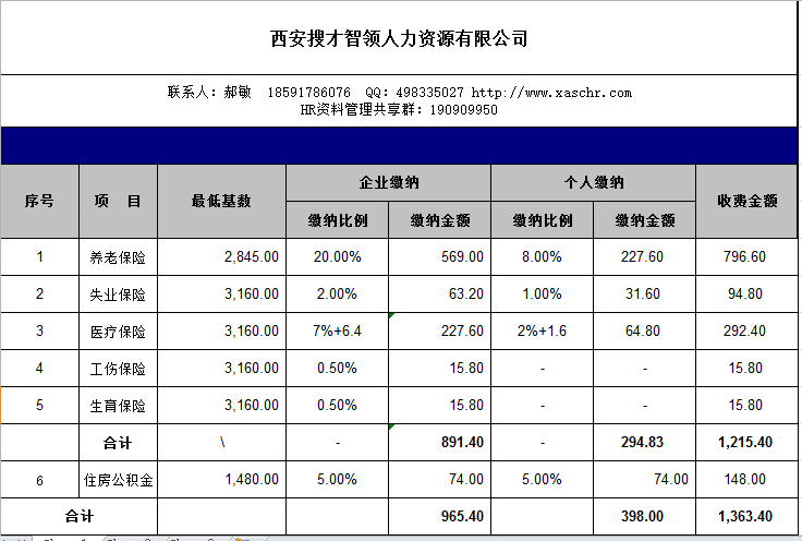 代缴保险单位认定工伤怎么算：工伤赔偿及金额计算方法与处理流程