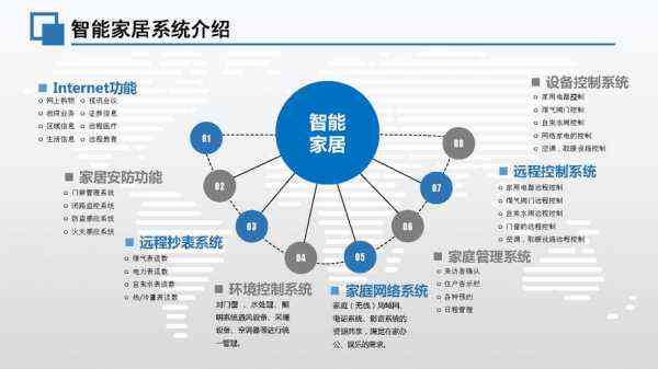 智能沙发介绍：功能、文案、PPT撰写与语言表达全攻略