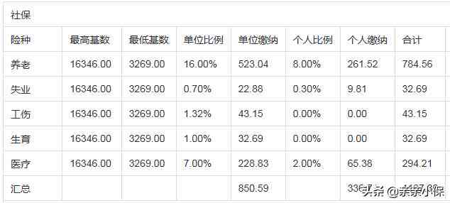 单位代缴保险情形下的工伤认定流程与填写指南：常见问题详解及实操步骤